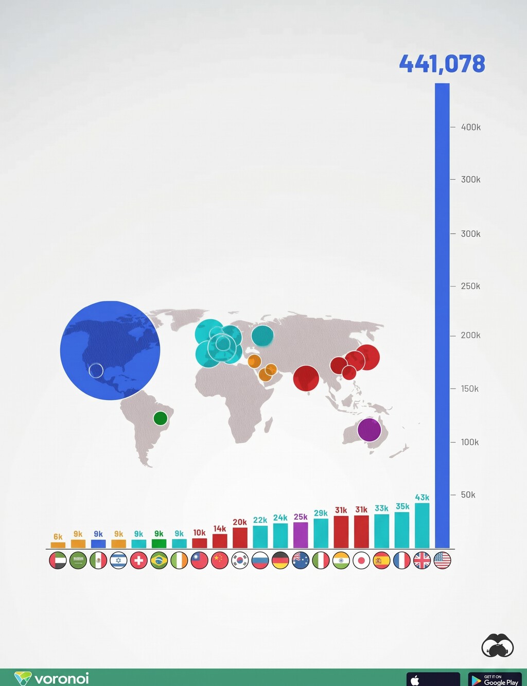 Spain stands out in the rise of new millionaires