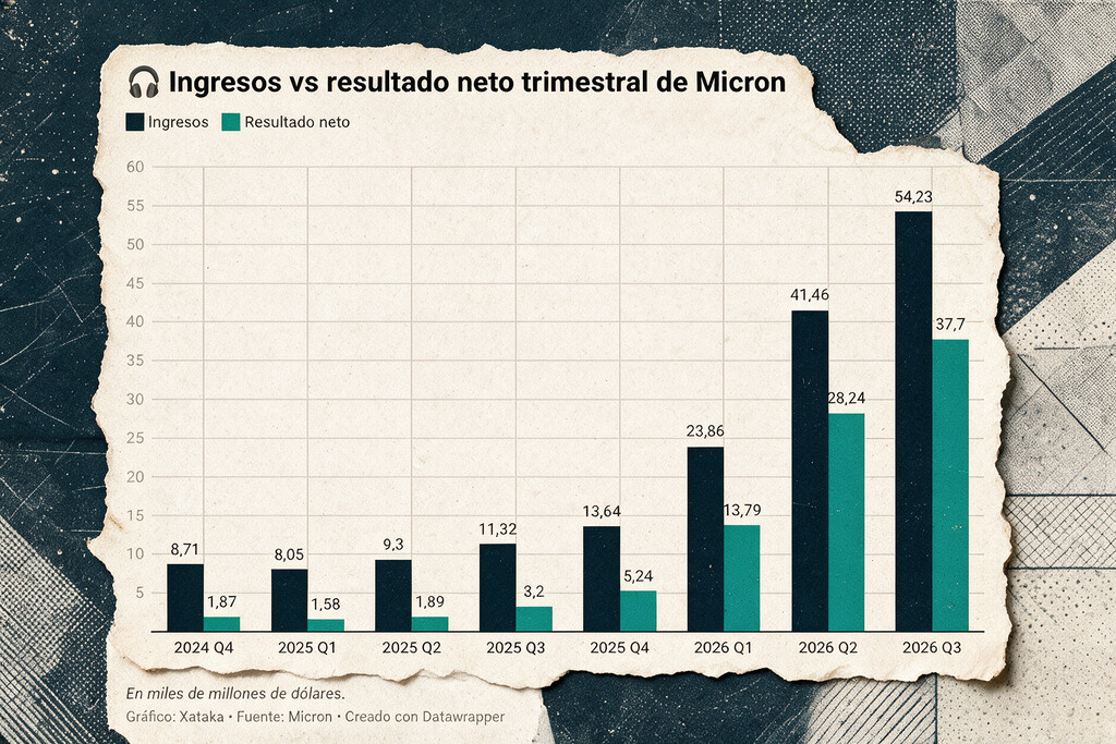 Micron supera a Apple en beneficios trimestrales